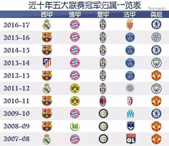 瞬间都能点